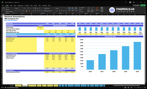 salon on wheels financial model revenue financialmodelslab