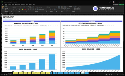 salsa manufacturing financial model charts financialmodelslab