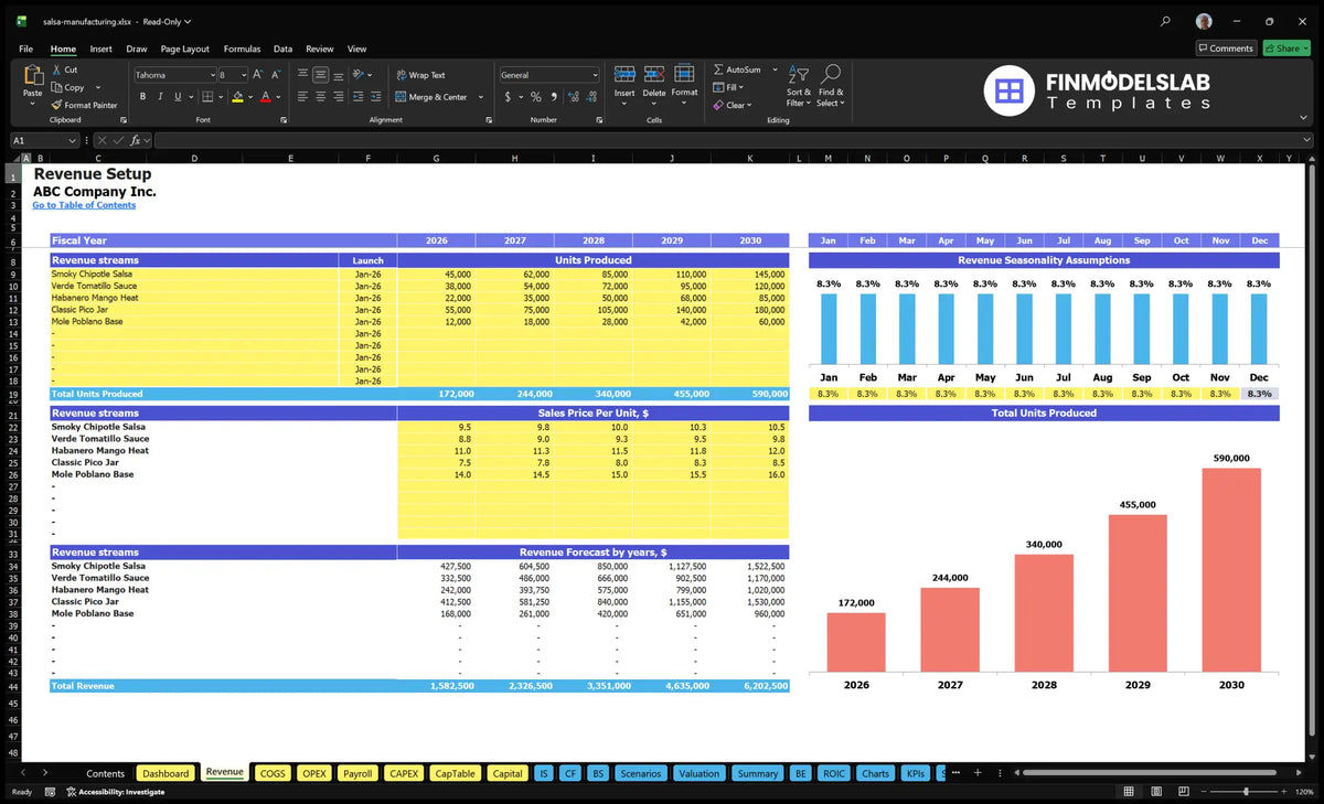 Salsa Production Company's product line spreadsheet, start-up dates, units manufactured, sales prices, monthly seasonality and revenue forecasts