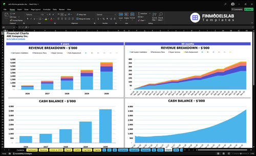 salt chlorine generator financial model charts financialmodelslab