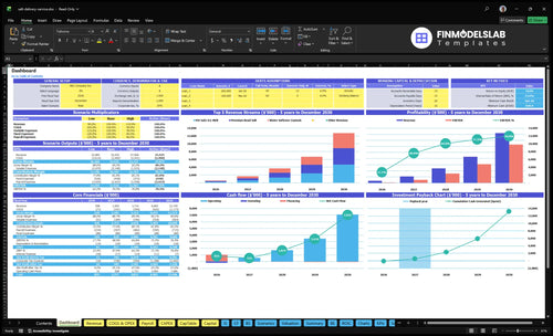 salt delivery service financial model dashboard financialmodelslab
