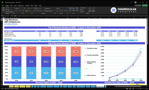 salt delivery service financial model top revenue financialmodelslab