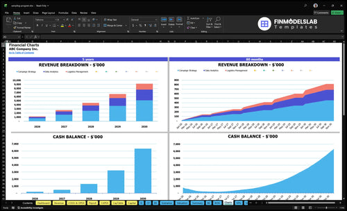 sampling program financial model charts financialmodelslab
