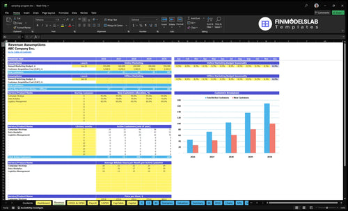 sampling program financial model revenue financialmodelslab