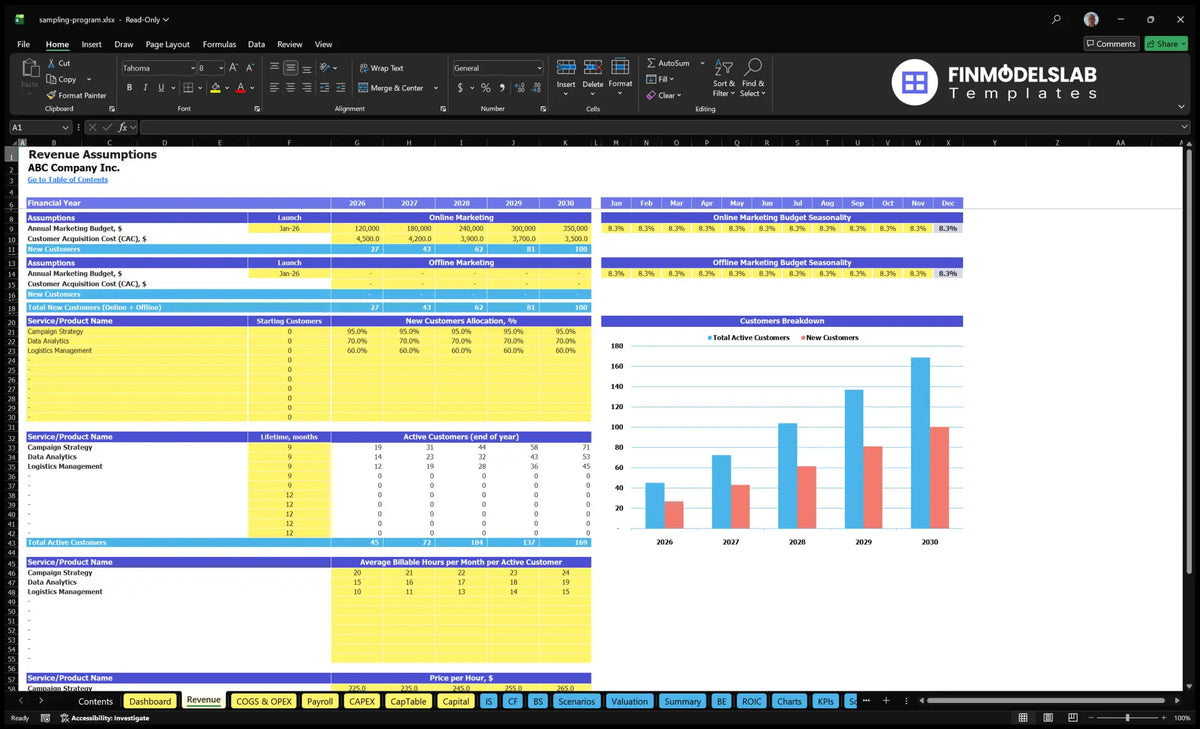 Calculation sheet assumptions for revenue for the financial model of the product sampling programme showing marketing budgets, CAC, customer levels, business duration, invoicing hours and hourly prices