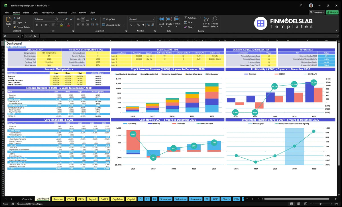Worksheet dashboard for a financial service model of sand transfer decoration representing configuration controls, scenario multipliers, key indicators, mix of revenue, profitability, cash flow and return charts
