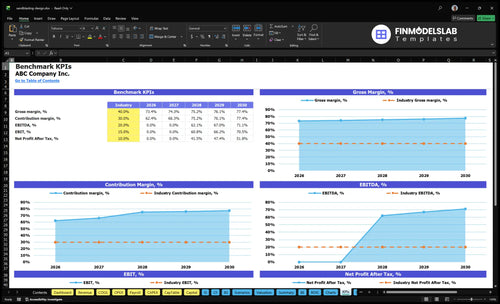 sandblasting design financial model kpis financialmodelslab
