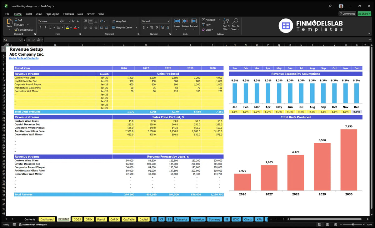 Worksheet setting revenue for the financial model of a sand flow decoration service showing product units, sales prices, seasonality and forecast revenue