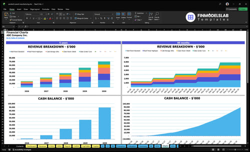 sandwich panel manufacturing financial model charts financialmodelslab