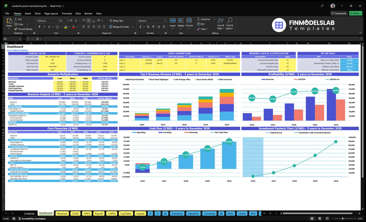 The sandwich panel navigation desk showing model configuration, multiple scenarios, key indicators, revenue mix, profitability, cash flow, basic financial data and return on investment