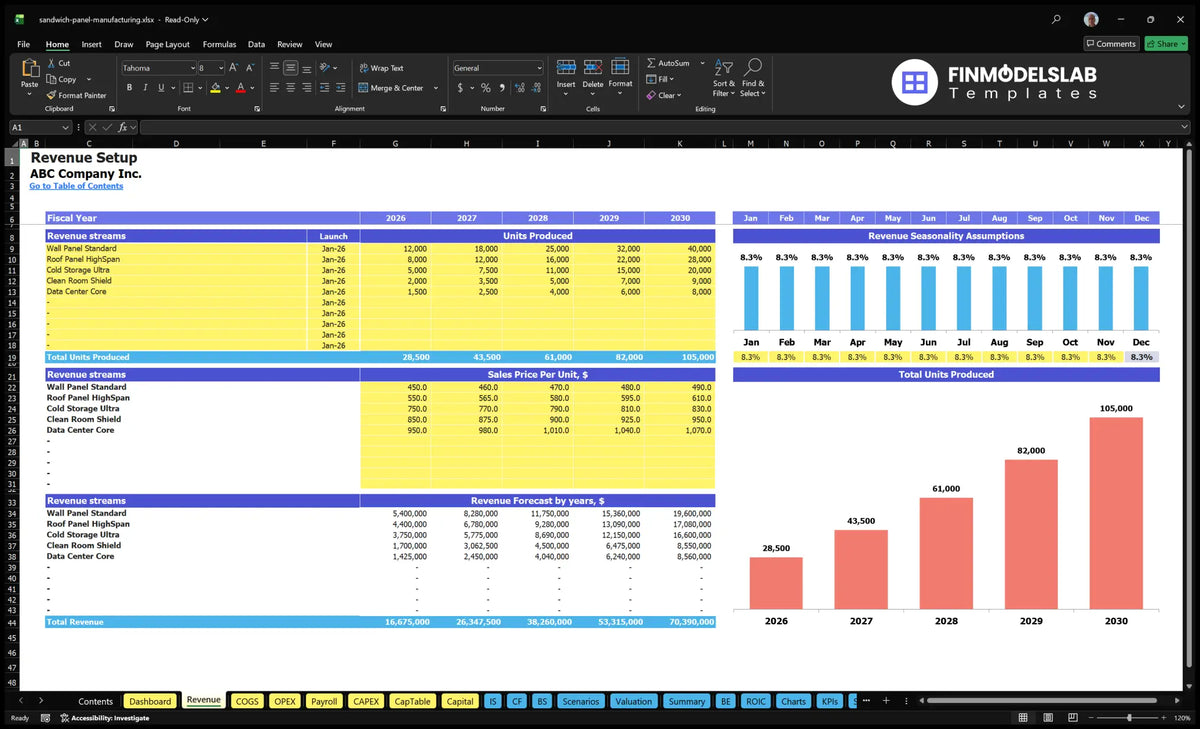 Spreadsheet on the revenue from the production of Sandwich Panel Manufacturing Revenue panels, showing the lines of panels, start-up dates, units produced, sales prices, monthly seasonality and calculated revenues