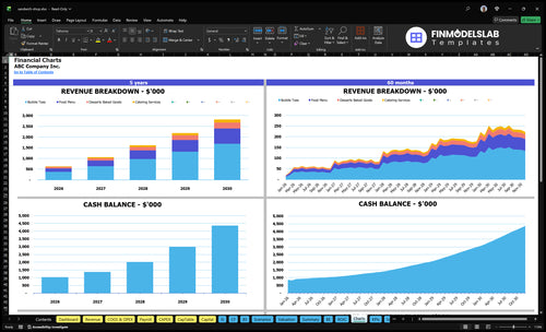sandwich shop financial model charts financialmodelslab