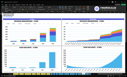 sanitary ware store financial model charts financialmodelslab