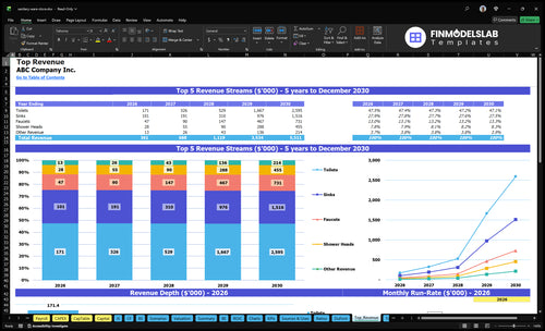 sanitary ware store financial model top revenue financialmodelslab
