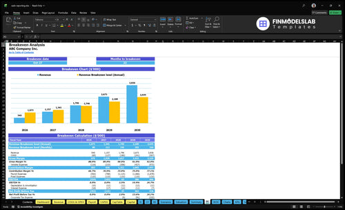 sasb reporting financial model break even financialmodelslab