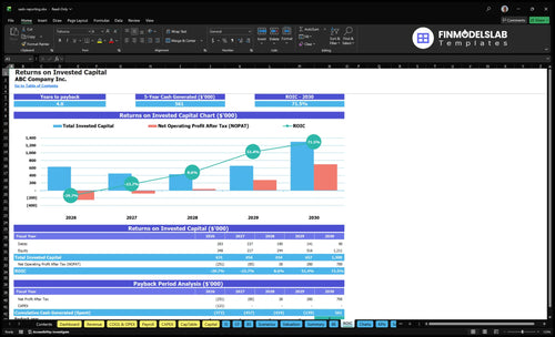 sasb reporting financial model roic financialmodelslab