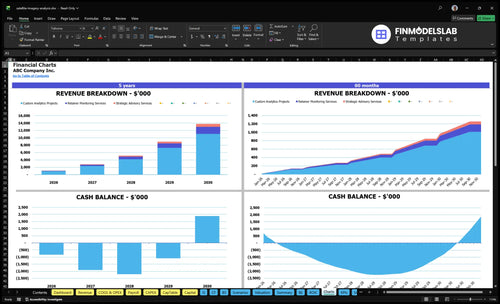 satellite imagery analysis financial model charts financialmodelslab