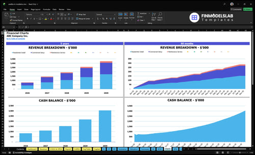 satellite tv installation financial model charts financialmodelslab