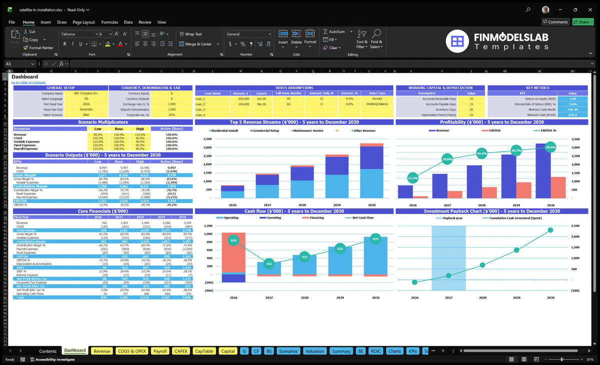 Satellite TV Desktop navigation installation services with configuration control, scenario results, revenue mix, profitability, cash flow and return charts