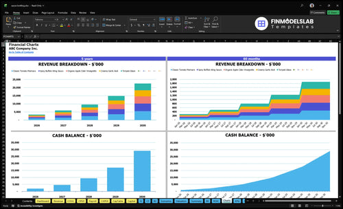 sauce bottling financial model charts financialmodelslab