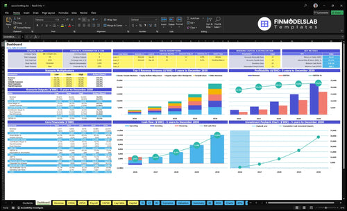 Sauce Bottling and Co-Packing Financial Model dashboard summarizing key KPIs, runway/cash position and operational performance on a dynamic dashboard, investor-ready visuals to avoid cash-flow blind spots