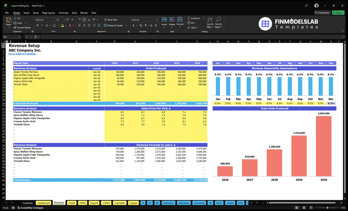 Sauce detection Revenue spreadsheet with product lines, annual production units, unit sales prices, seasonality and revenue forecasts