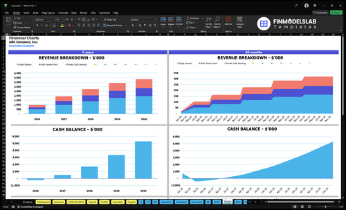 sauna financial model charts financialmodelslab