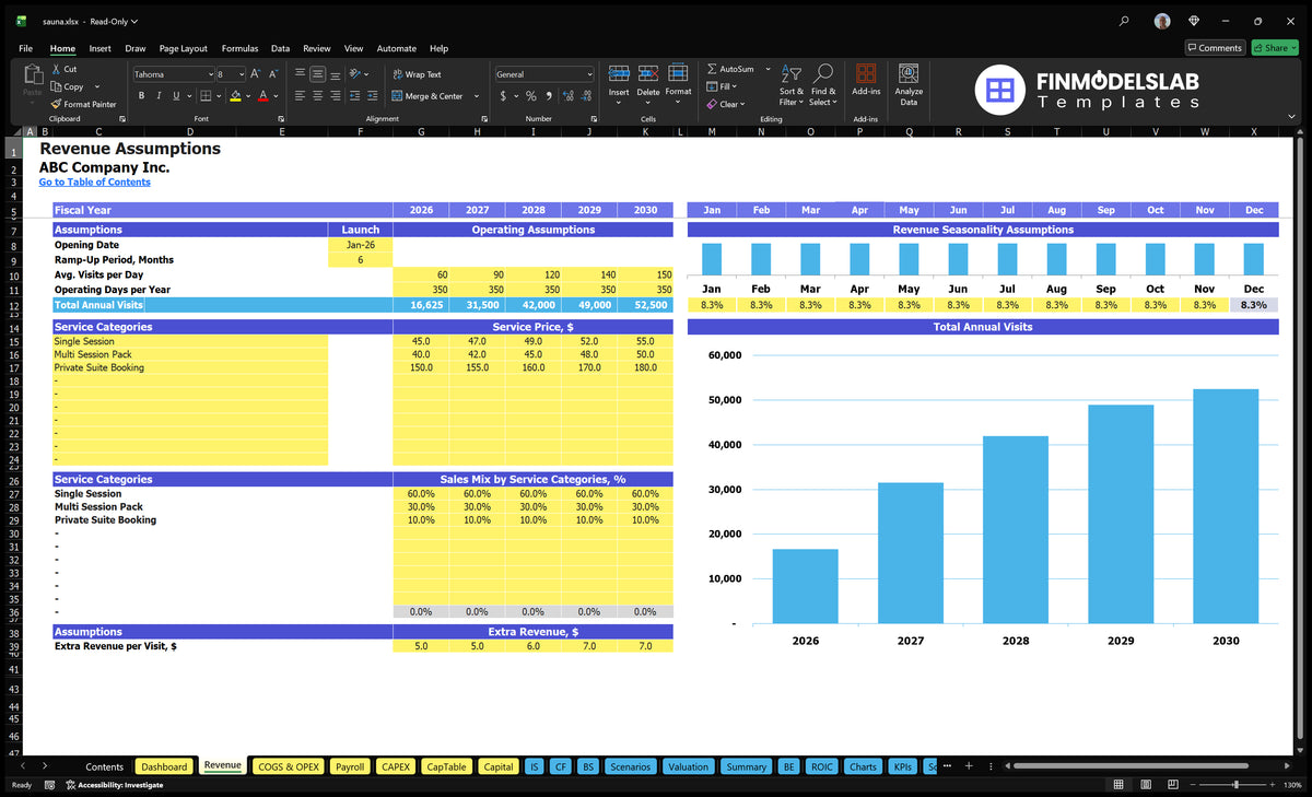 Sauna Worksheet showing the schedule of launch, average daily visits, working days, service prices, service mix, seasonality and assumptions for additional revenue