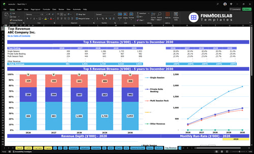 sauna financial model top revenue financialmodelslab