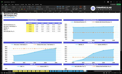savings bank financial model kpis financialmodelslab