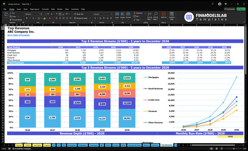 savings bank financial model top revenue financialmodelslab
