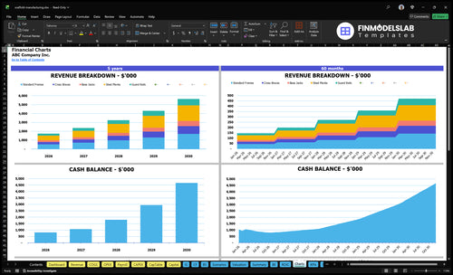 scaffold manufacturing financial model charts financialmodelslab