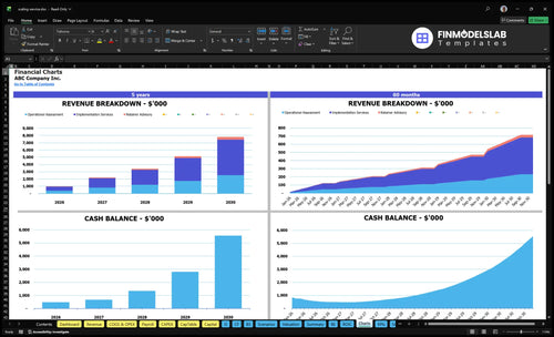 scaling service financial model charts financialmodelslab