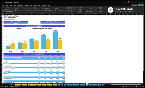 scavenger hunt financial model break even financialmodelslab