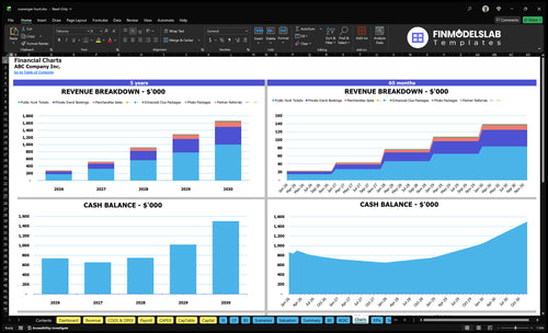 scavenger hunt financial model charts financialmodelslab