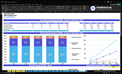scavenger hunt financial model top revenue financialmodelslab