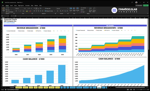 school bus conversion financial model charts financialmodelslab