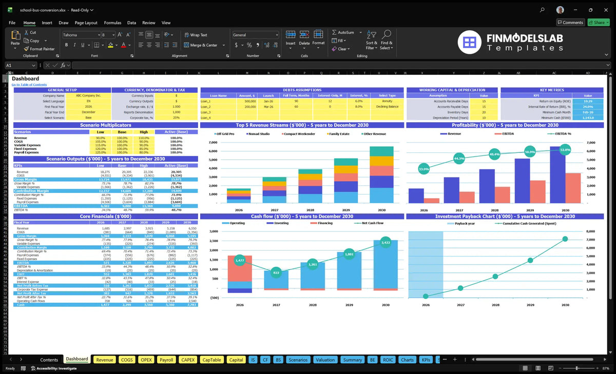 Navigational desktop for conversion of school buses showing overall configuration, debt assumptions, working capital, scenario checks, key indicators, revenue mix, profitability, cash flow and repayment