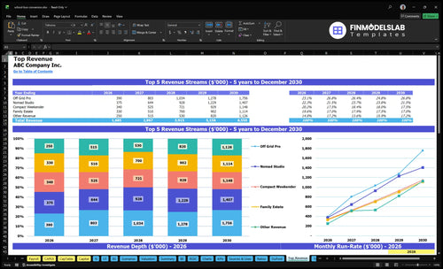 school bus conversion financial model top revenue financialmodelslab