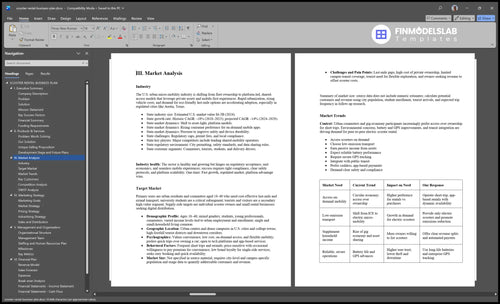 scooter rental business plan marketing analysis financialmodelslab