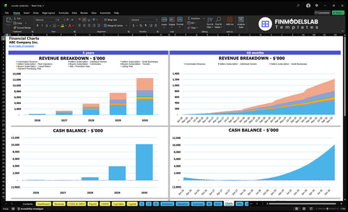 scooter rental financial model charts financialmodelslab