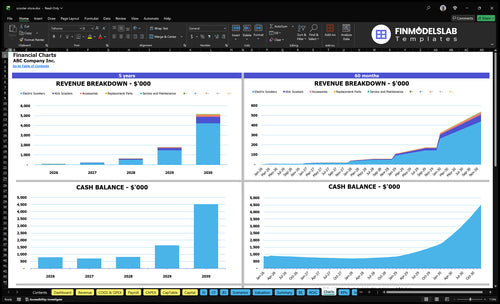 scooter store financial model charts financialmodelslab