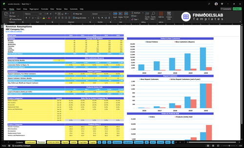 scooter store financial model revenue financialmodelslab