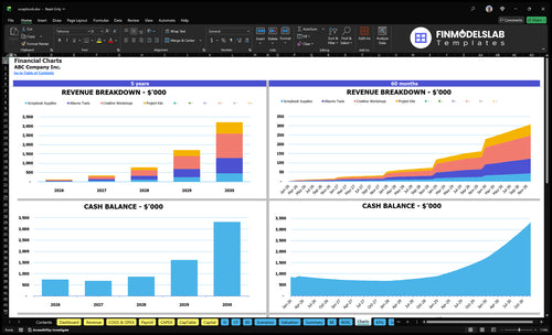 scrapbook financial model charts financialmodelslab