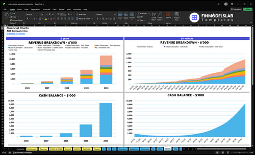 scuba diving equipment rental financial model charts financialmodelslab