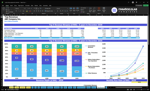 scuba diving equipment rental financial model top revenue financialmodelslab
