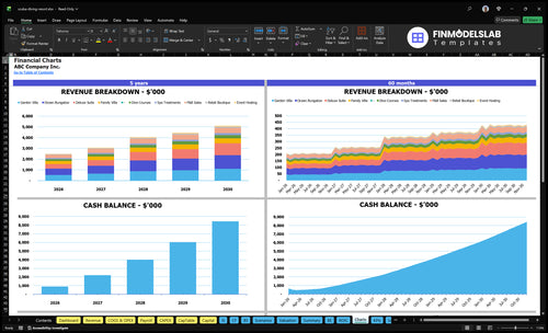 scuba diving resort financial model charts financialmodelslab