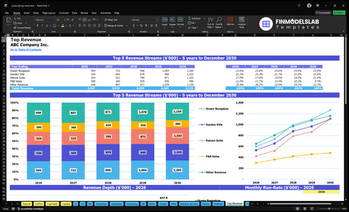 scuba diving resort financial model top revenue financialmodelslab