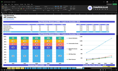 sea turtle rescue financial model top revenue financialmodelslab
