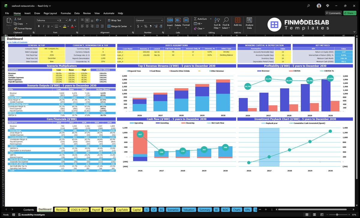 Financial model of the Seafood Restaurant Dashboard with configuration control, scenario multipliers, financial summaries, mixed revenue, profitability, cash flow and repayment charts